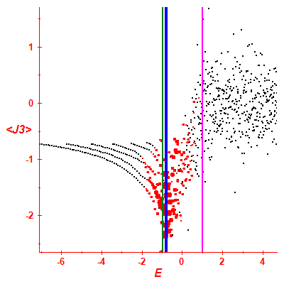 Peres lattice <J3>